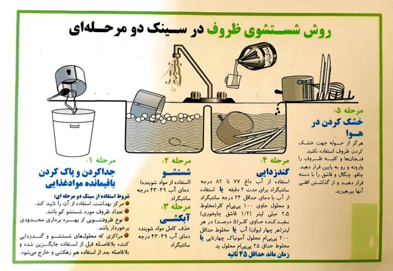 روش شستشوی ظروف در سینک دو مرحله‌ای